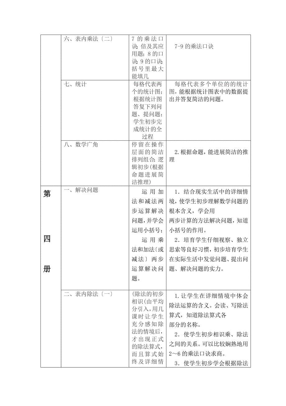 小学数学112册双向细目表知识点_第5页