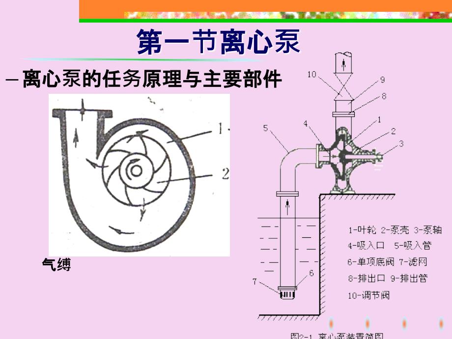 化工原理王志魁版第二章流体输送机械ppt课件_第3页