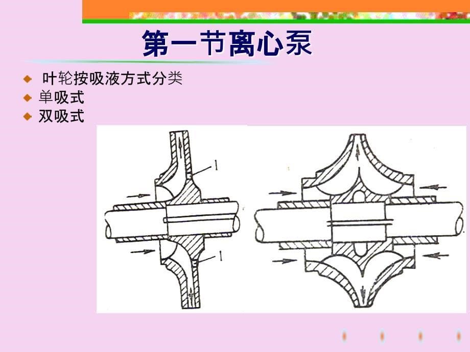 化工原理王志魁版第二章流体输送机械ppt课件_第5页