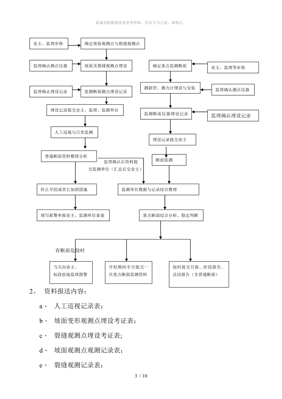 高边坡监测方案[1]_第3页