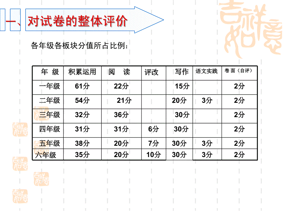 1314第一学期第五小学语文期终质量分析1_第2页