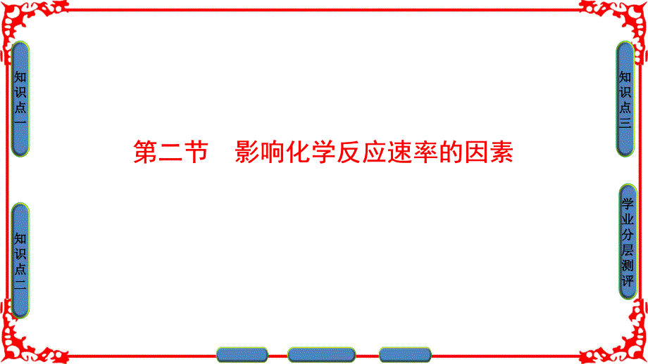 外界条件对化学反应速率的影响_第1页