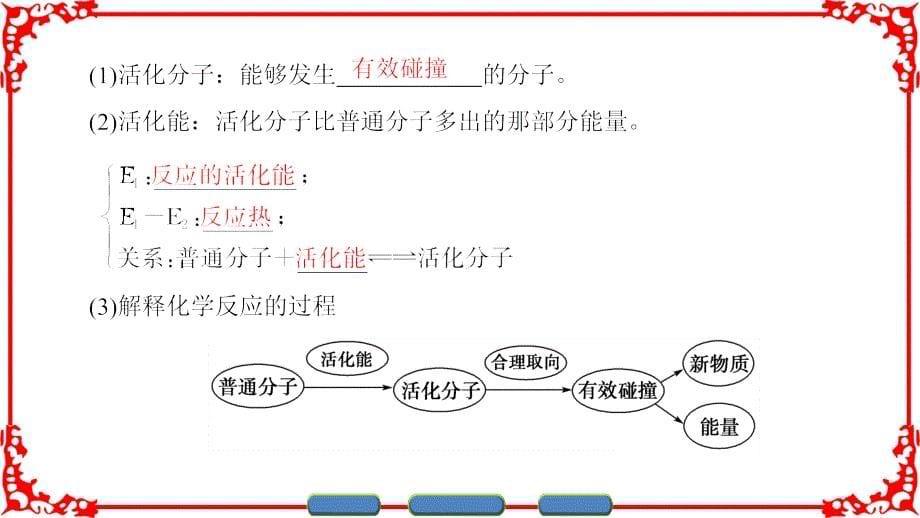 外界条件对化学反应速率的影响_第5页