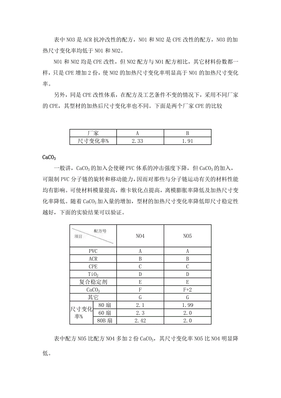 PVC异型材加热后尺寸变化率的影响因素.doc_第2页