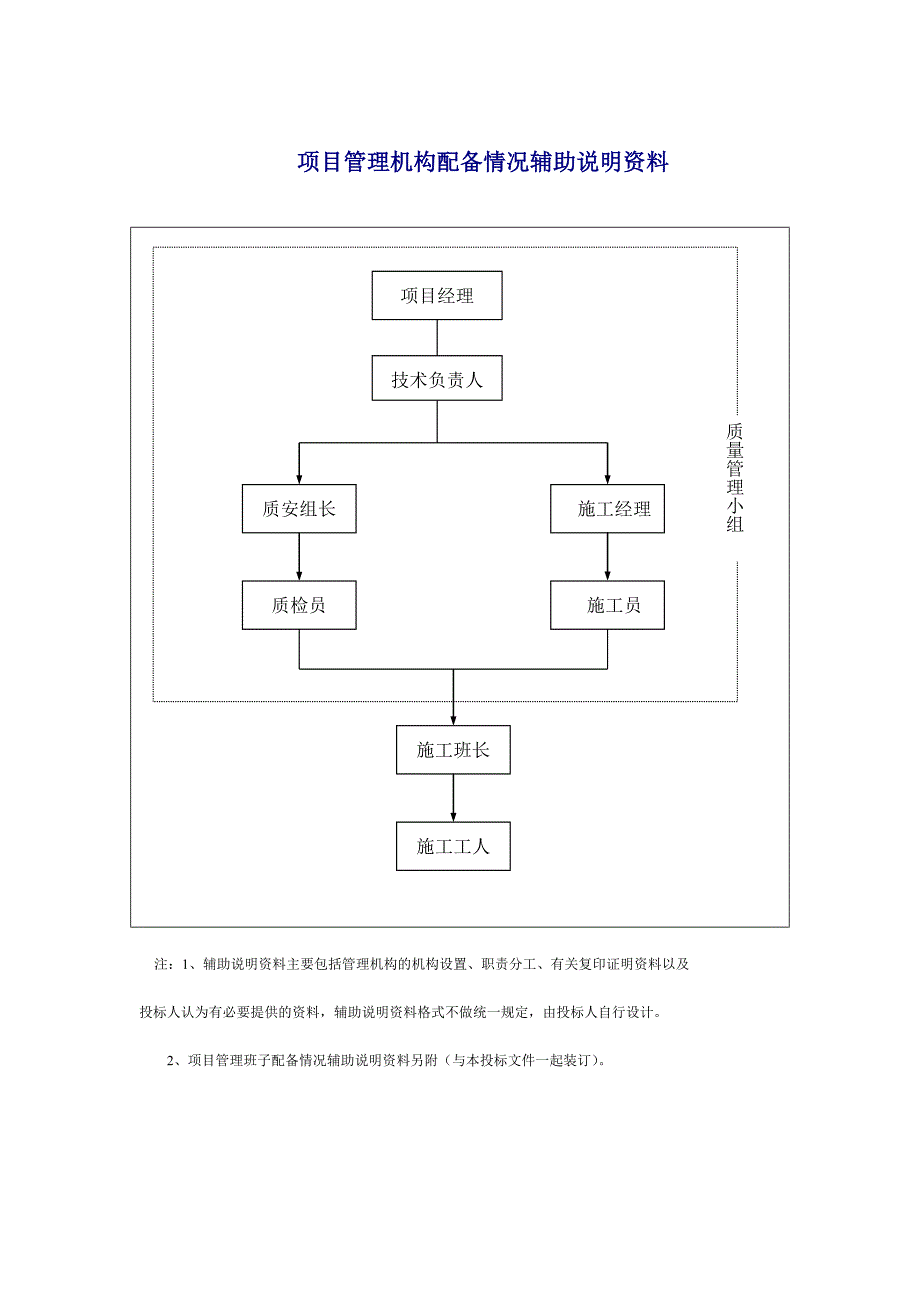 项目管理机构配备表.doc_第4页