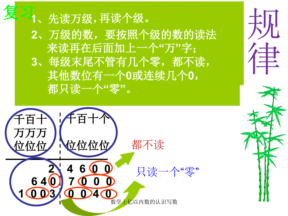 数学上亿以内数的认识写数课件_第4页