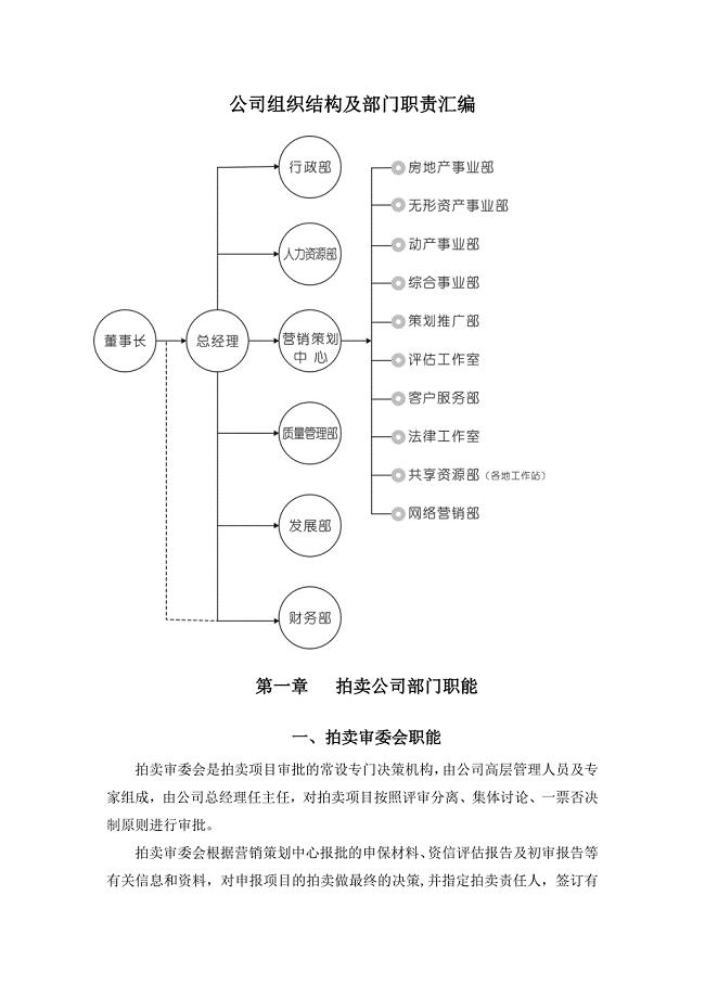 拍卖公司组织结构及部门职责