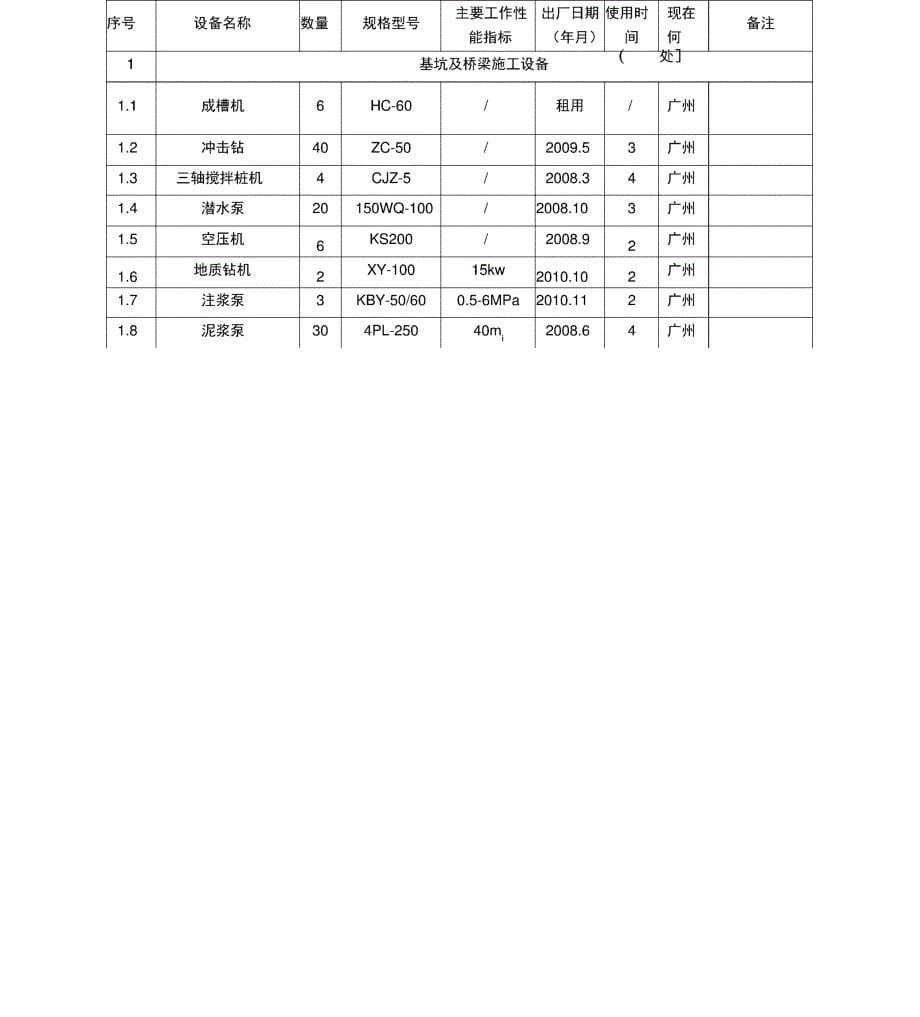 工程实施所需资源配置计划_第5页