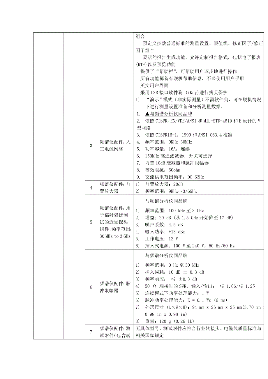 1903949339设备名称数量功能及技术参数频谱分析系统1套功能及要求频谱_第3页