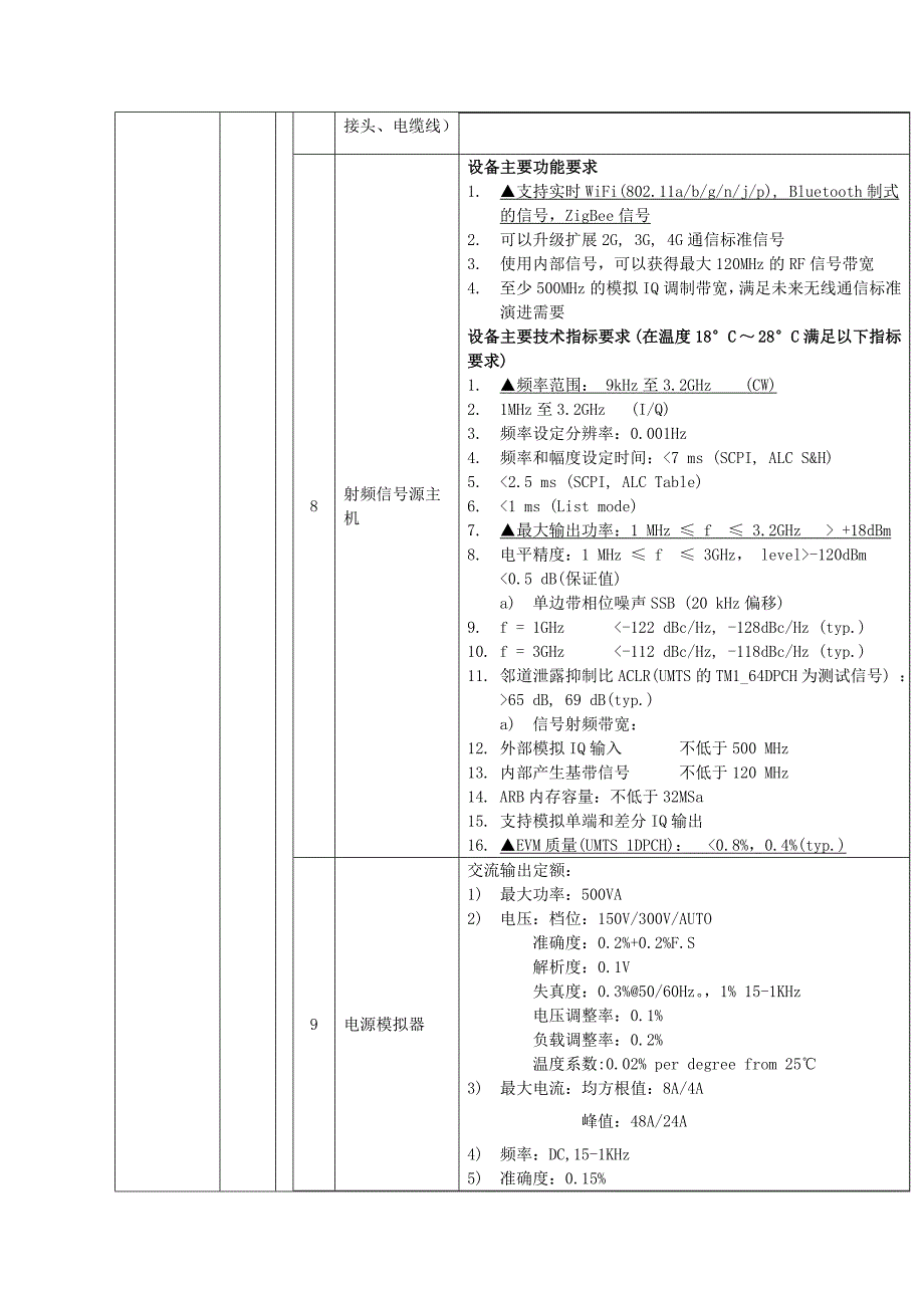 1903949339设备名称数量功能及技术参数频谱分析系统1套功能及要求频谱_第4页