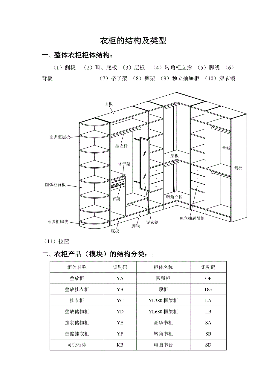 板式衣柜的设计.doc_第1页