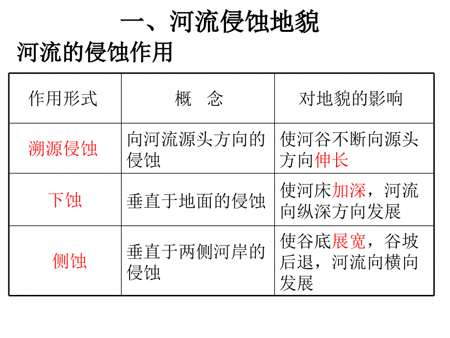 河流地貌的发育课件_第3页