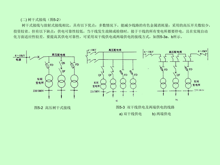 工厂电力线路_第4页