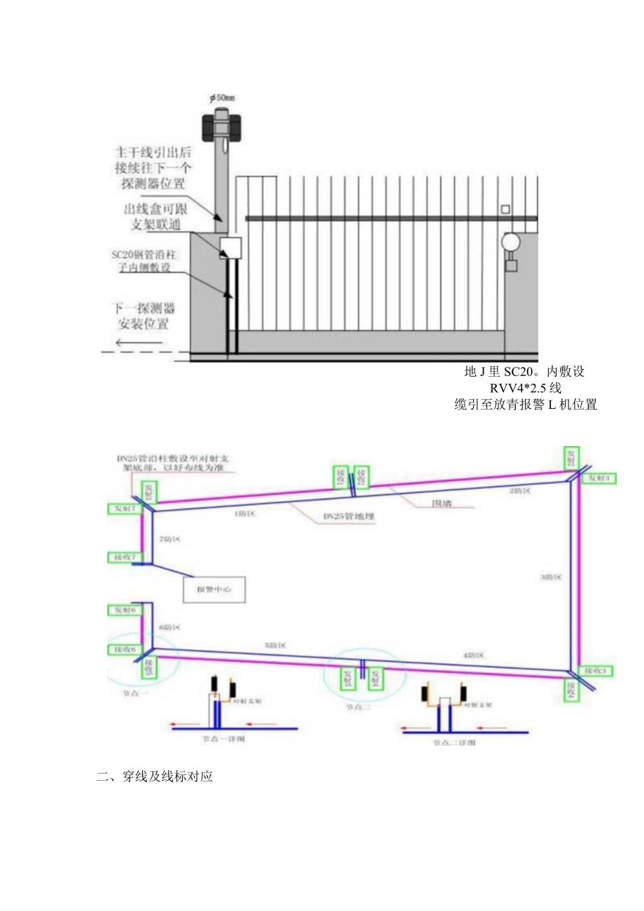 红外对射报警系统施工方案（图文）2017-8-6_第3页