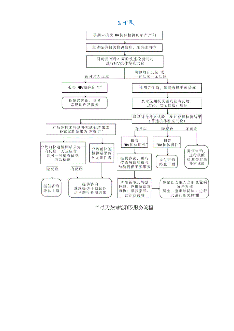 孕产妇艾滋病、梅毒和乙肝检测服务流程_第2页