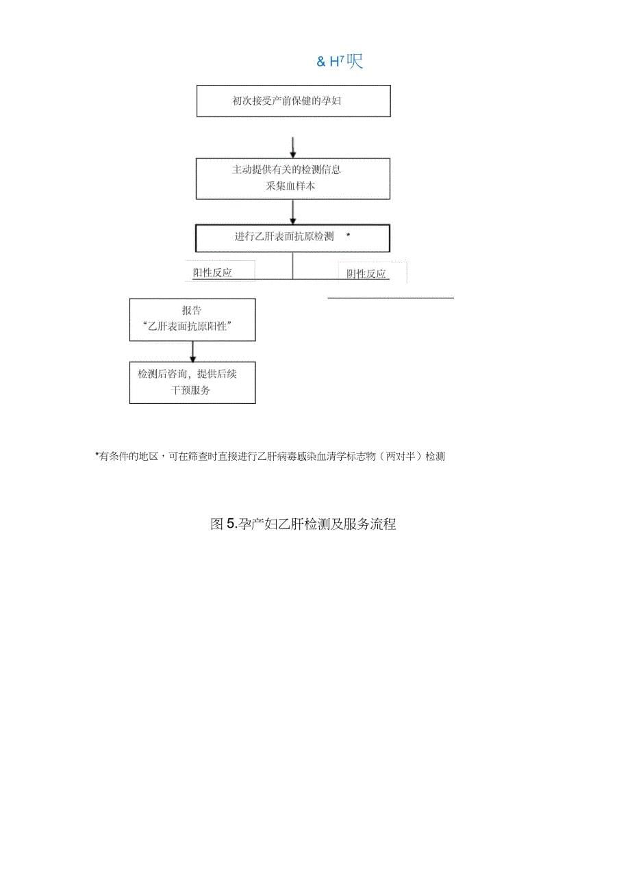 孕产妇艾滋病、梅毒和乙肝检测服务流程_第5页