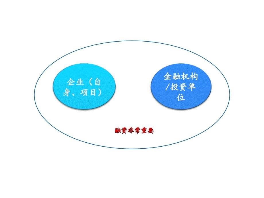 《房地产融资》PPT课件.ppt_第5页