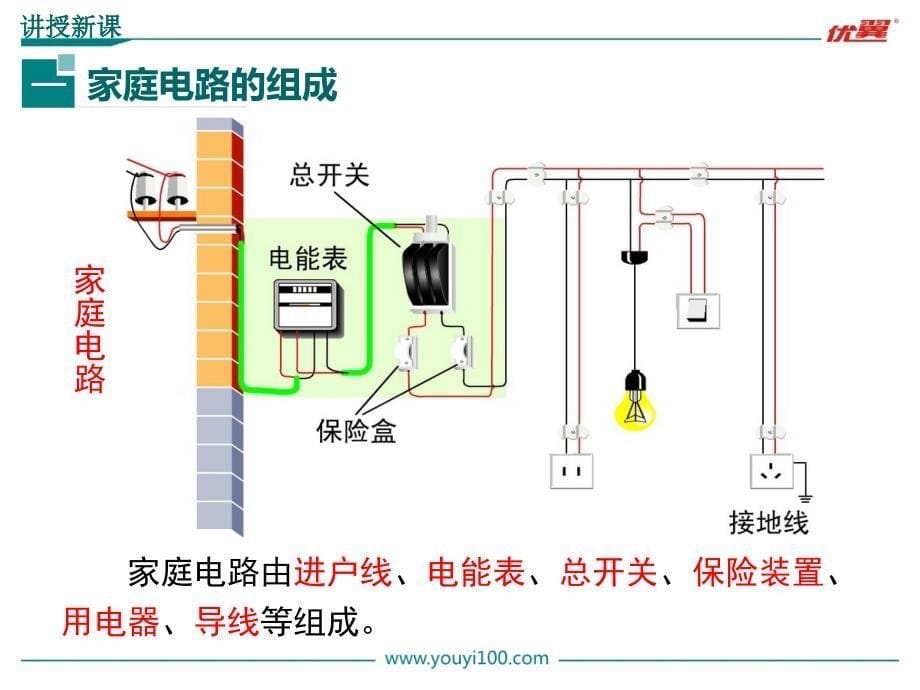 初中物理第1节-家庭电路ppt课件_第5页