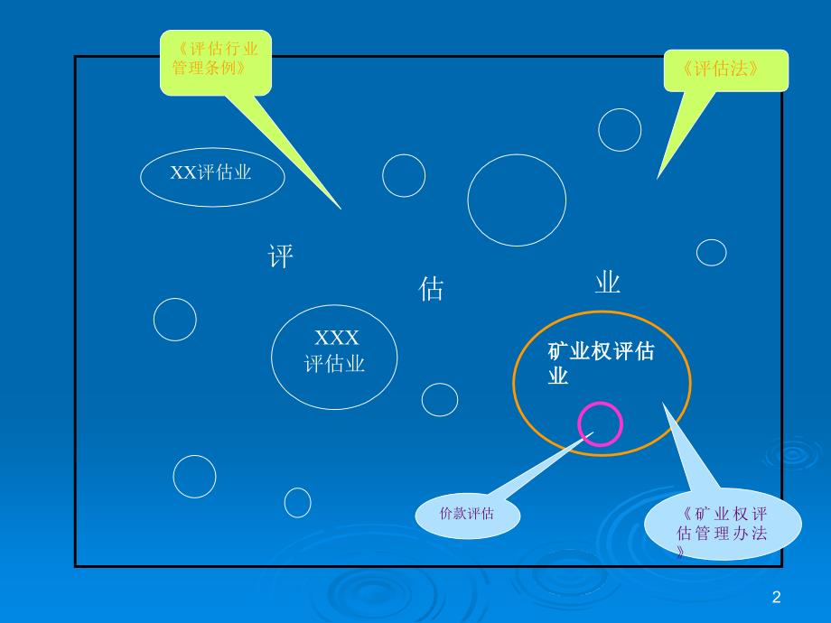 矿业权评价管理及价款评价课件_第2页