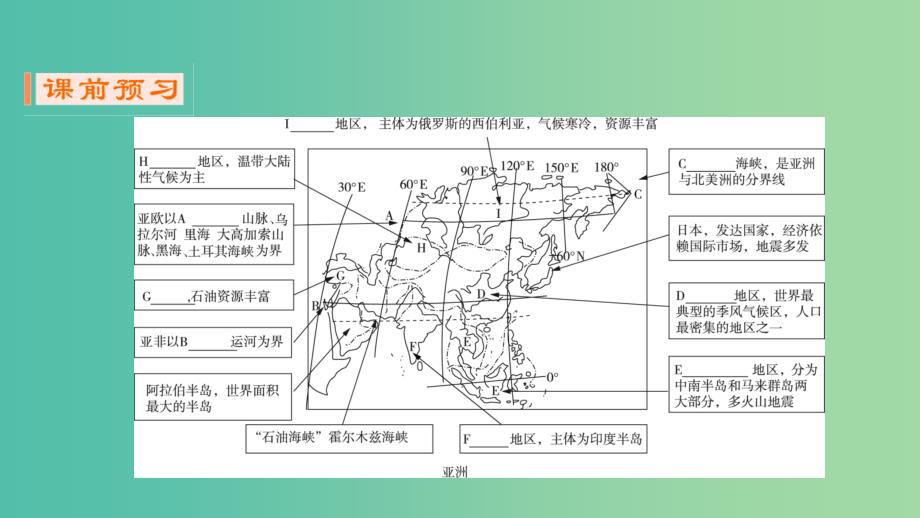 2019年高考地理区域地理6亚洲专项突破课件.ppt_第4页