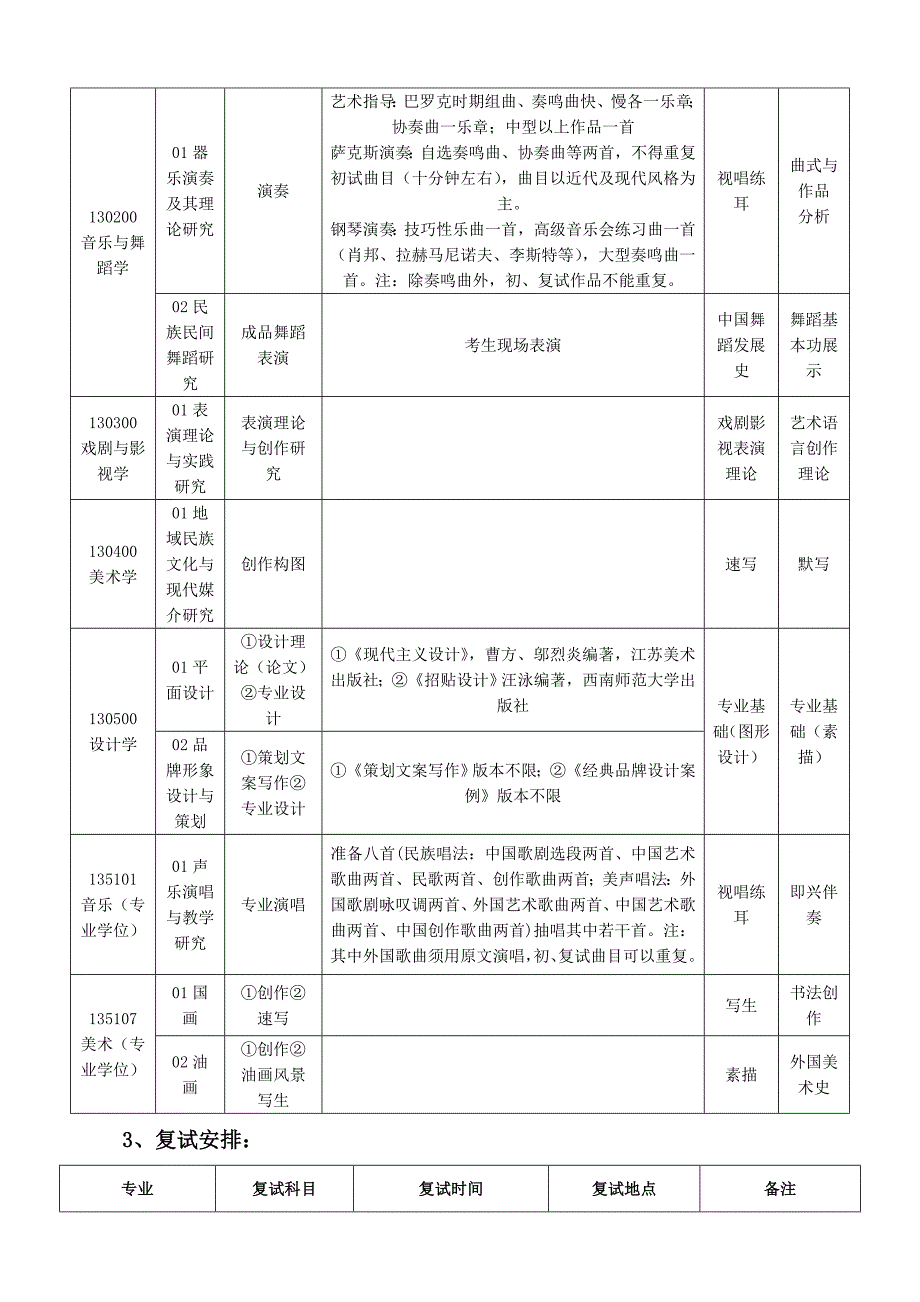 贵州大学艺术学院硕士研究生复试方案_第3页