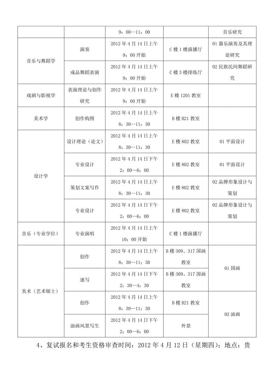 贵州大学艺术学院硕士研究生复试方案_第5页