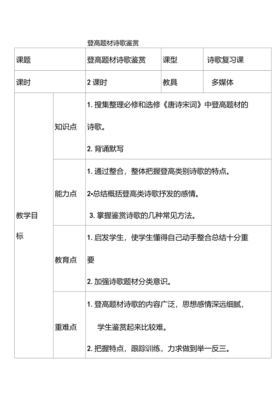 2登高题材诗歌鉴赏_第1页