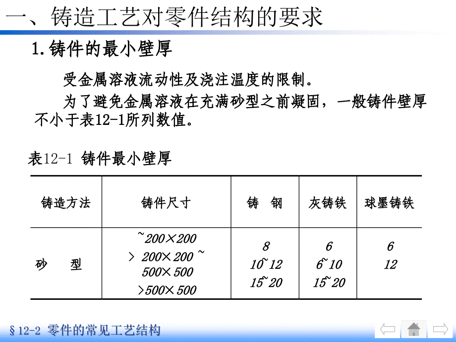 画法几何及机械制图-零件的常见工艺结构_第3页