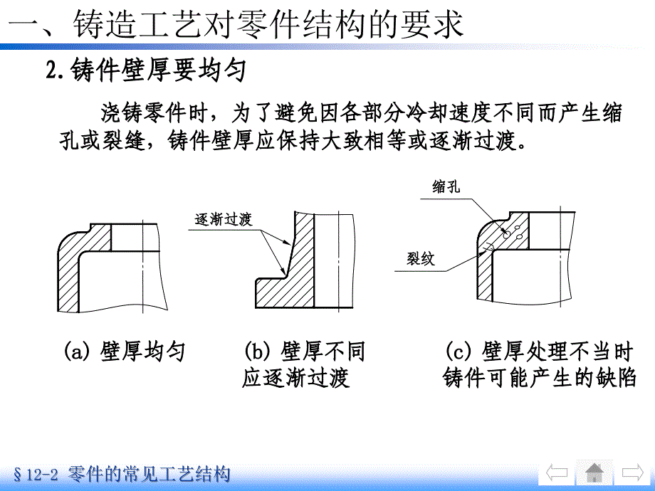 画法几何及机械制图-零件的常见工艺结构_第4页