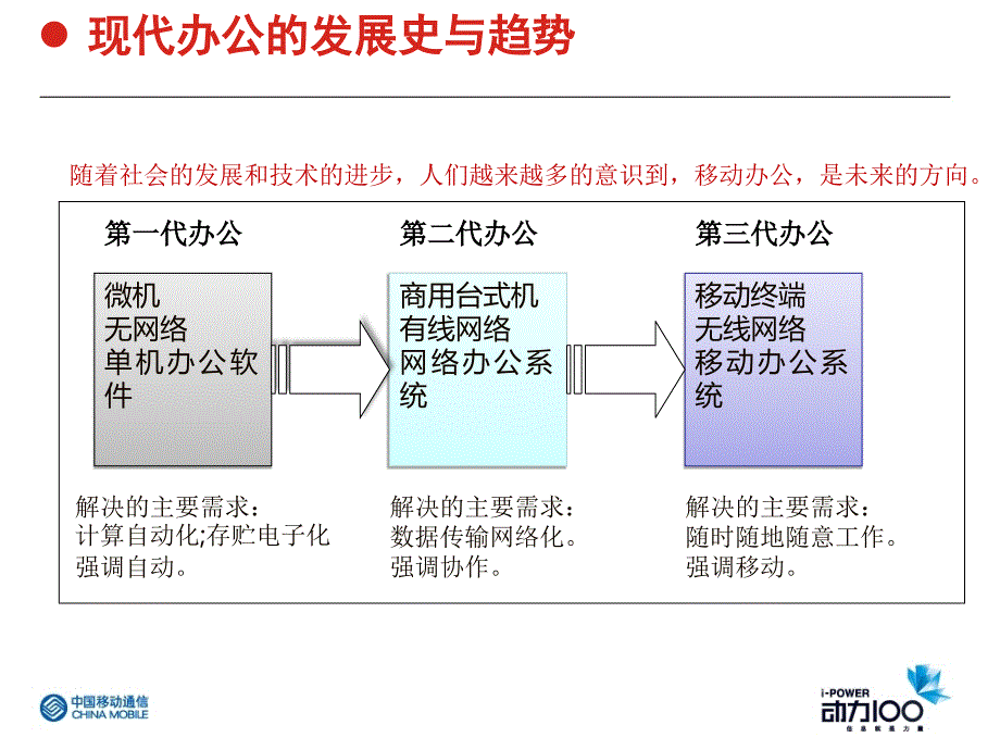 中国移动移动办公演示会_第3页