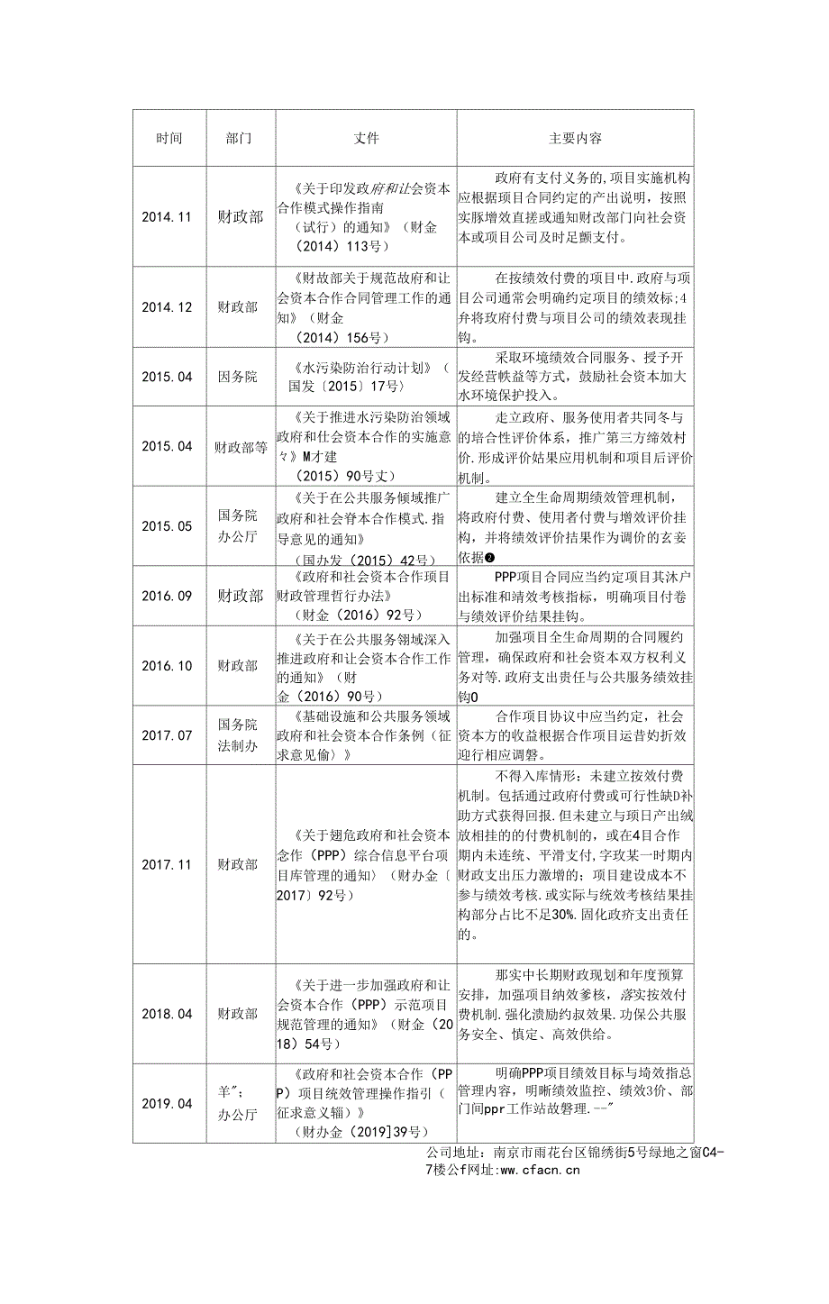 论水环境治理PPP项目的绩效评价体系构建_第2页