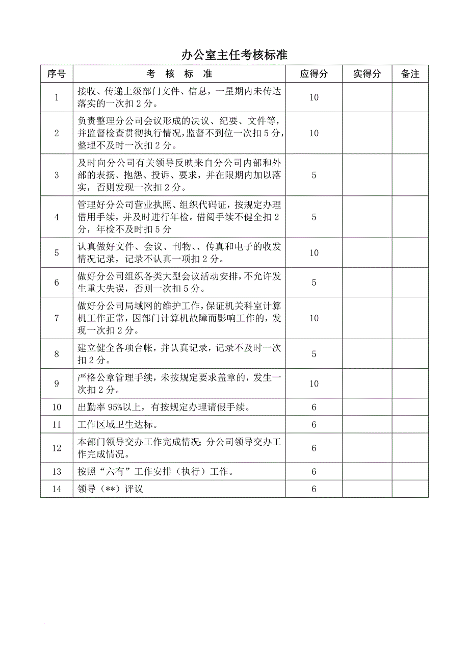 综合考核标准机关_第1页