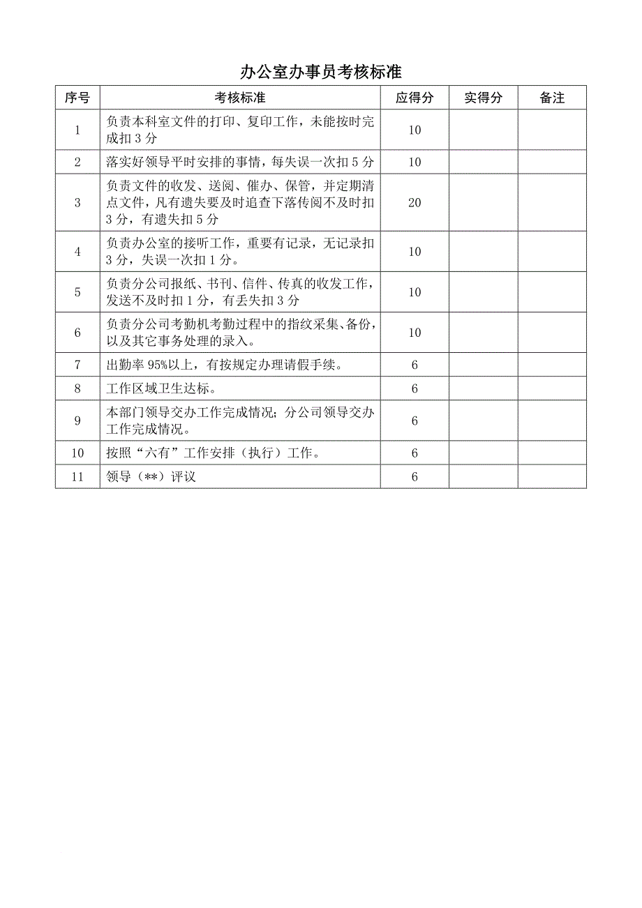 综合考核标准机关_第2页