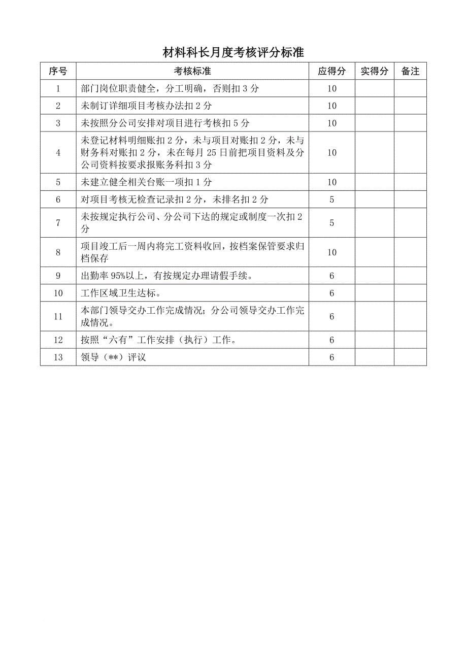 综合考核标准机关_第5页