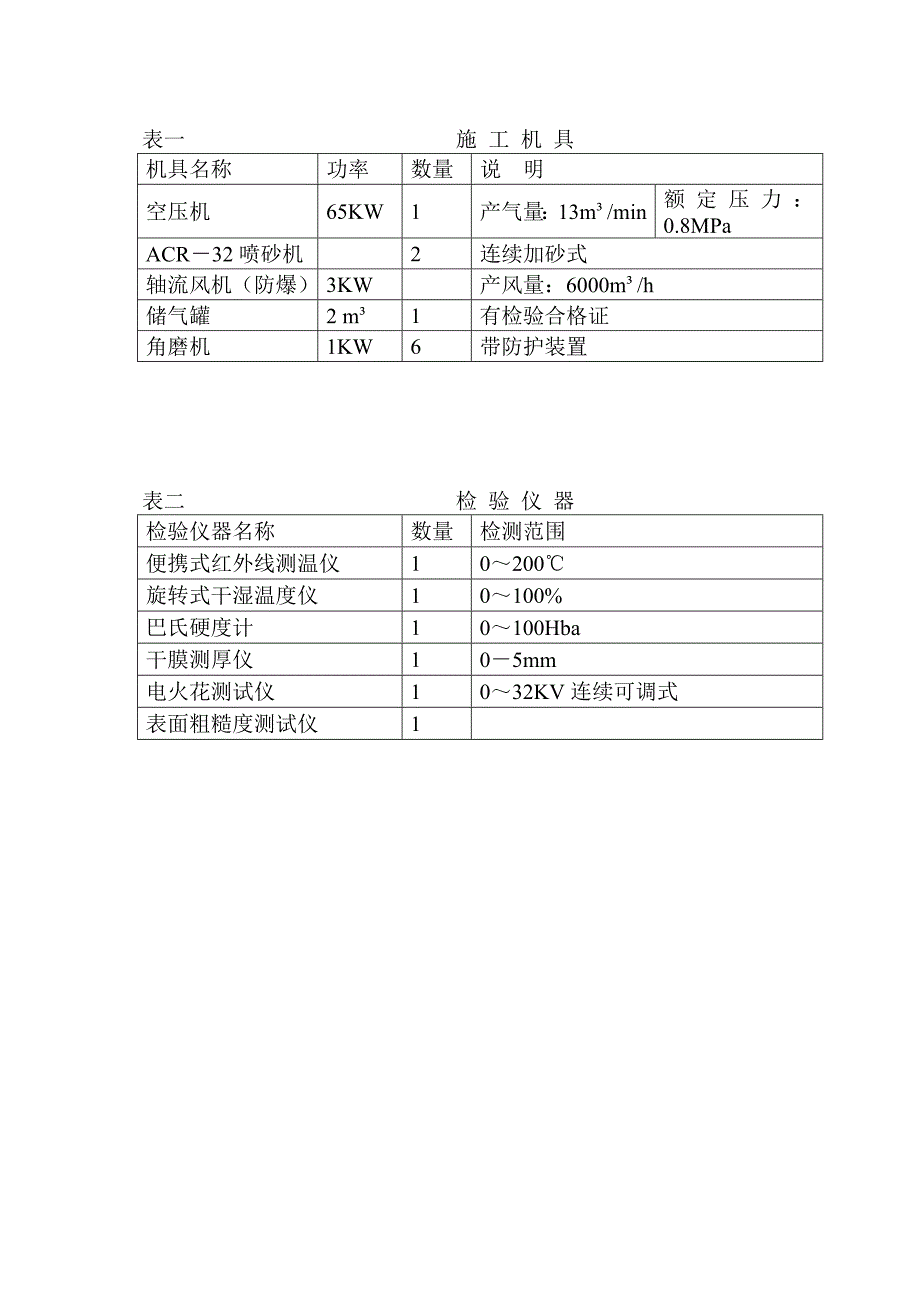 吸收塔防腐施工方案(本方案为电厂脱硫装置防腐施工工艺其中吸收塔防腐的材料仅供施工参考因其具体.doc_第2页