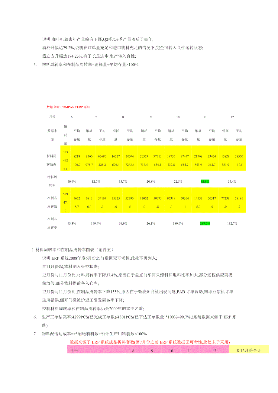 PMC部工作总结_第4页