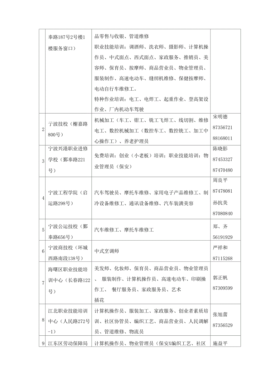 失业人员再就业培训政策及基地_第2页