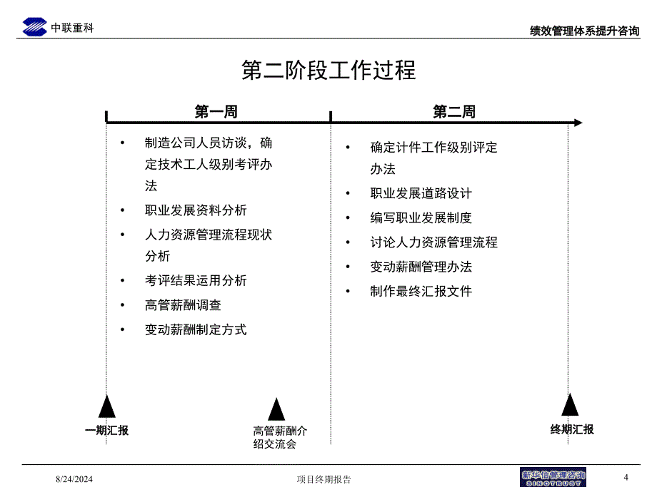 绩效管理咨询项目高层汇报版课件_第4页