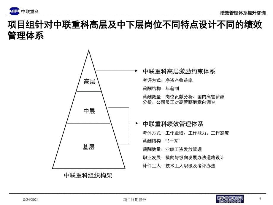 绩效管理咨询项目高层汇报版课件_第5页