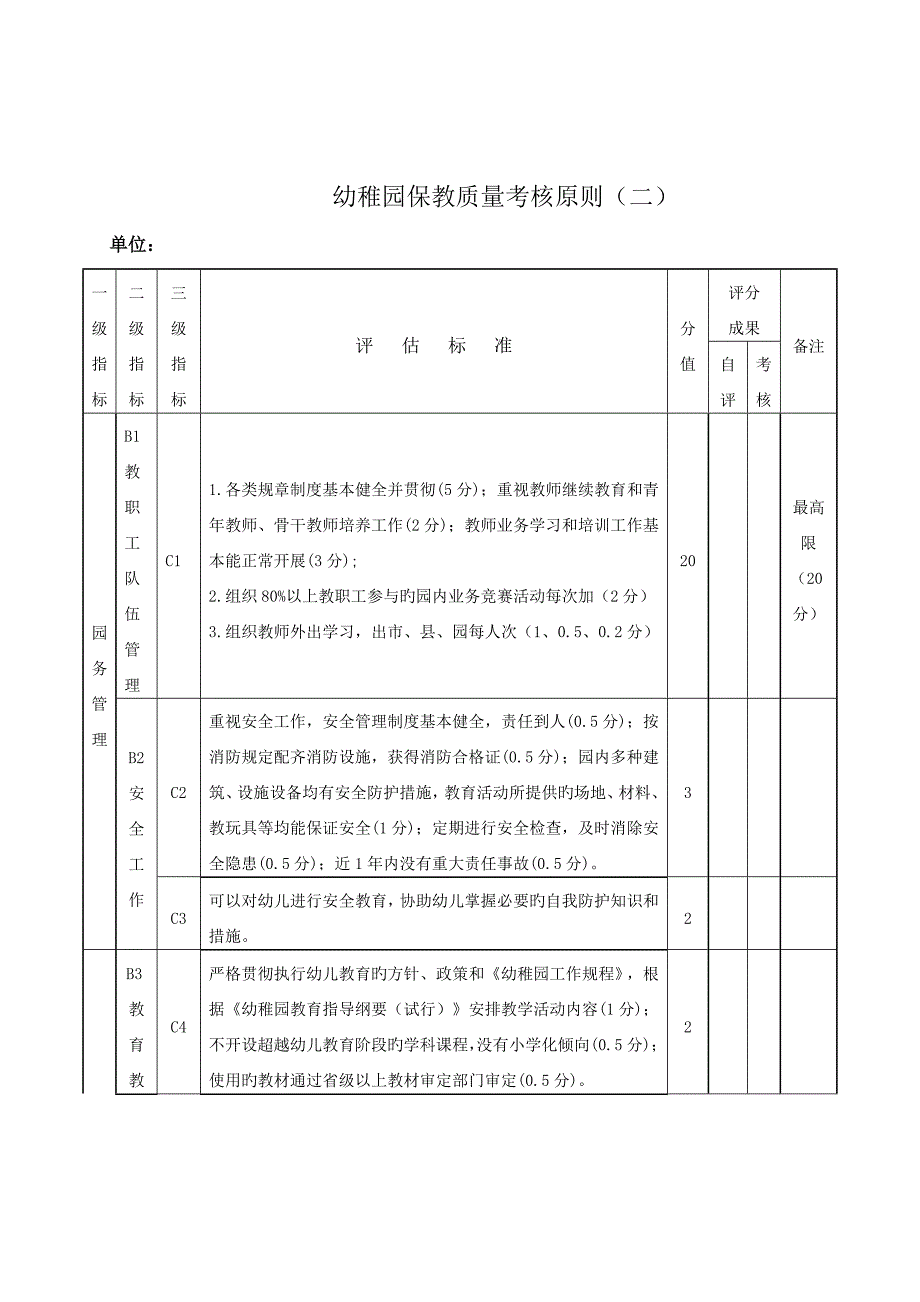 幼儿园保教质量考核评比方案.doc_第2页