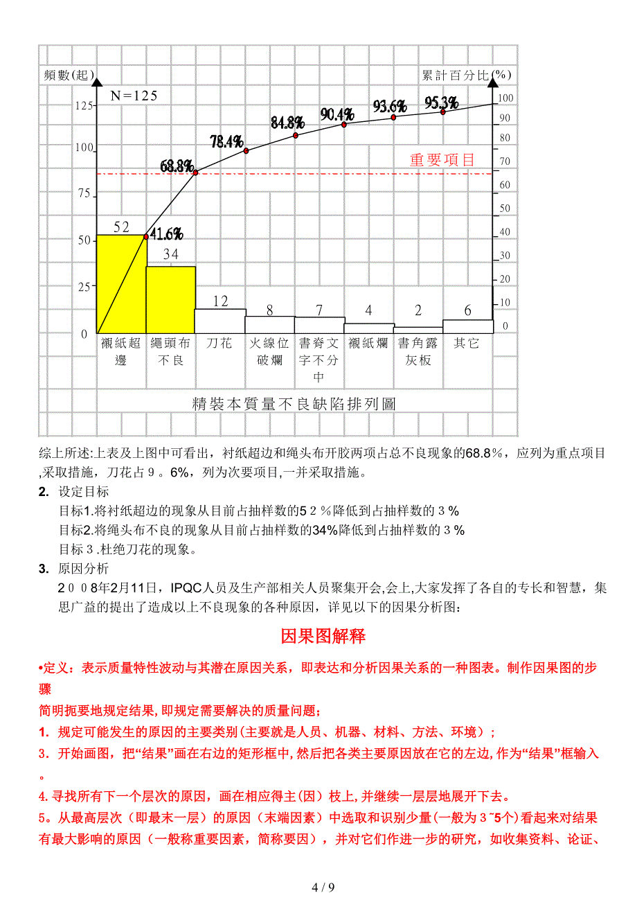 整理好的排列图因果图对策表_第4页