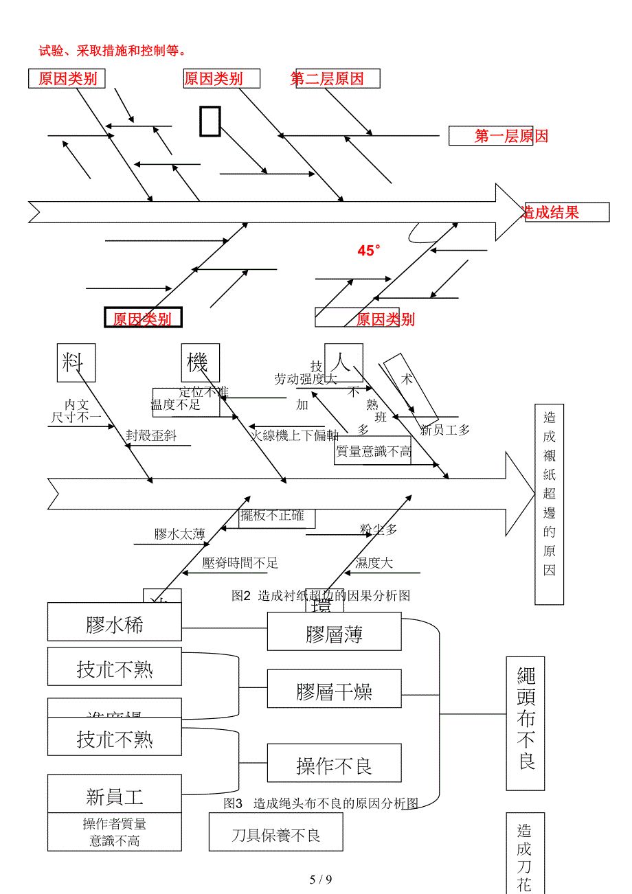 整理好的排列图因果图对策表_第5页