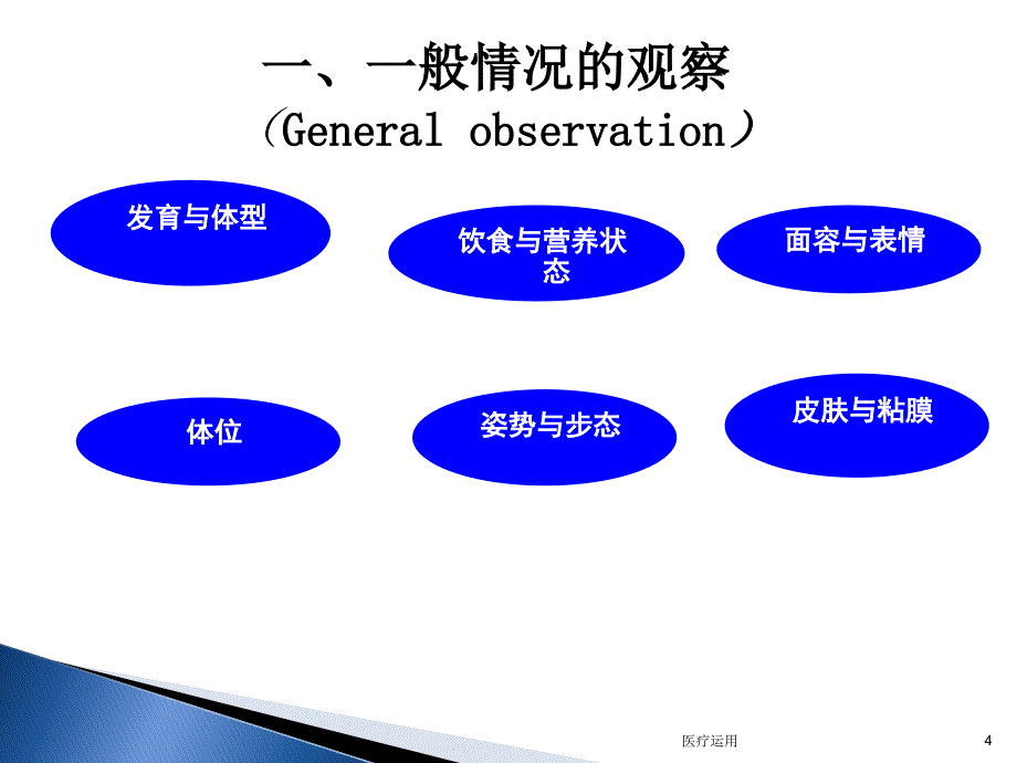 病情观察的内容【医疗经验】_第4页