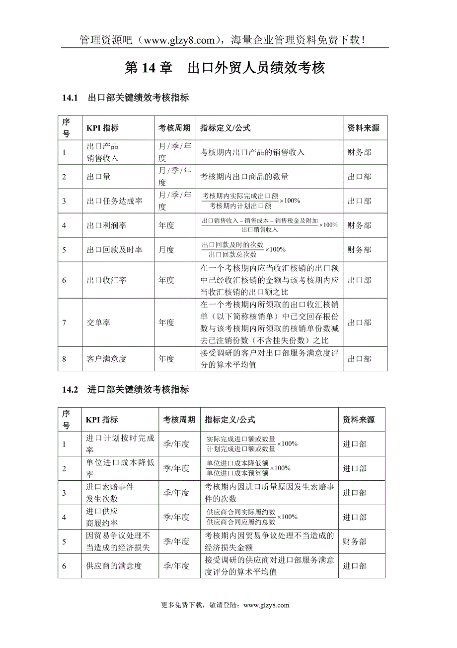 (精品)第14章出口外贸人员绩效考核(DOC10)_第1页