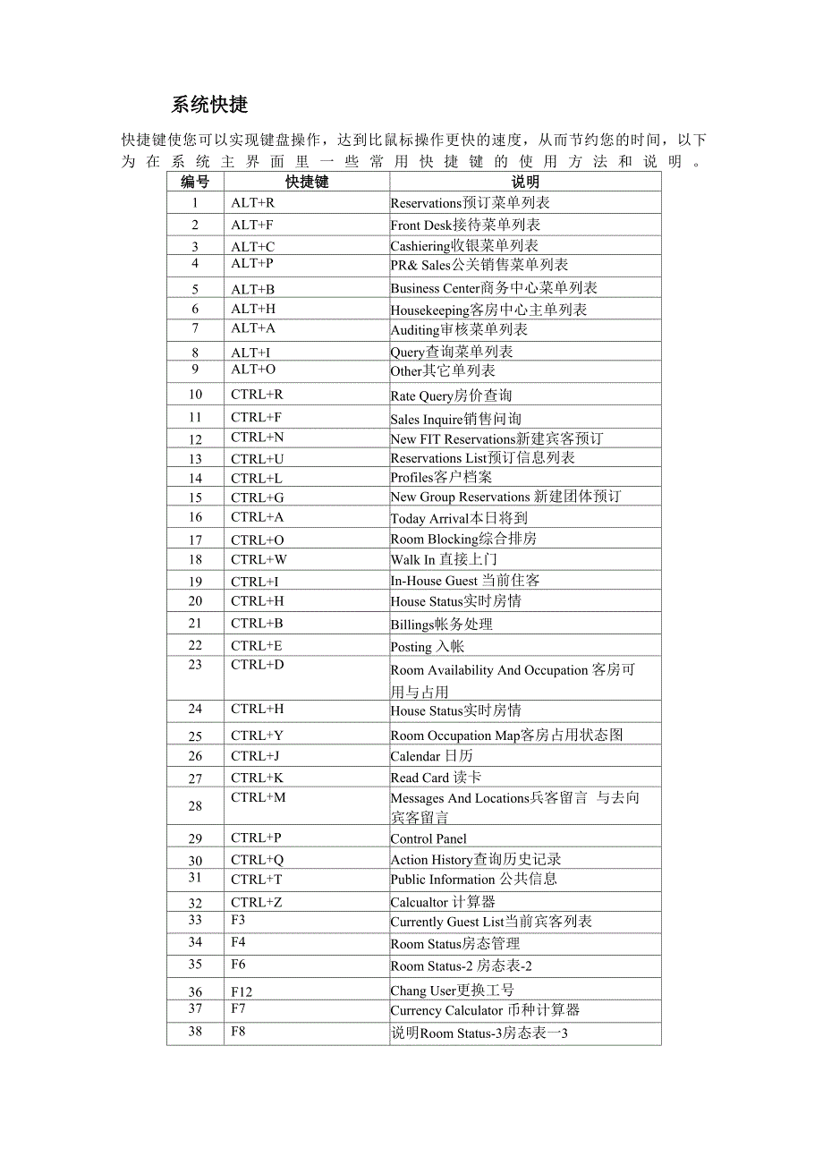 西软系统相关快捷键应用列表_第1页