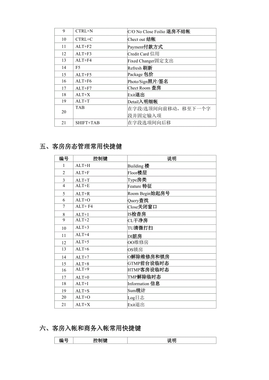 西软系统相关快捷键应用列表_第4页