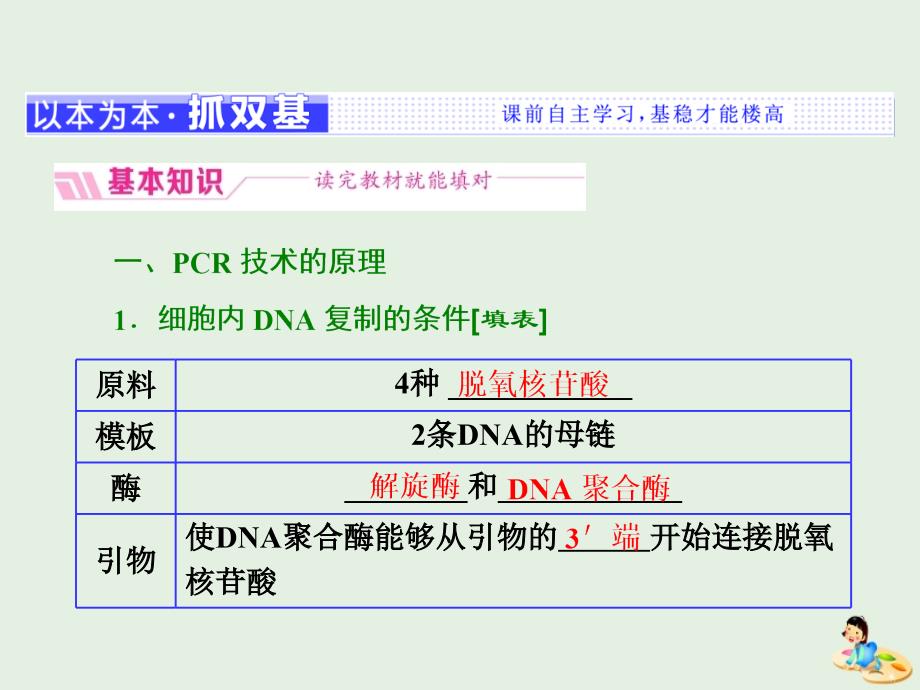 高中生物专题5课题2多聚酶链式反应扩增DNA片段课件新人教版选修1_第2页