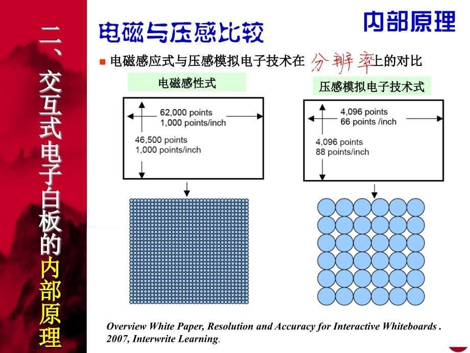 初识交互式电子白板2_第5页