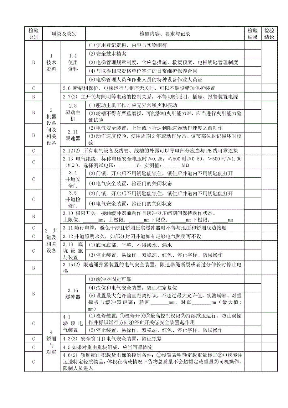 无机房曳引驱动电梯年度自检报告_第3页