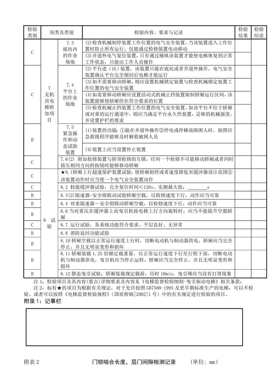 无机房曳引驱动电梯年度自检报告_第5页